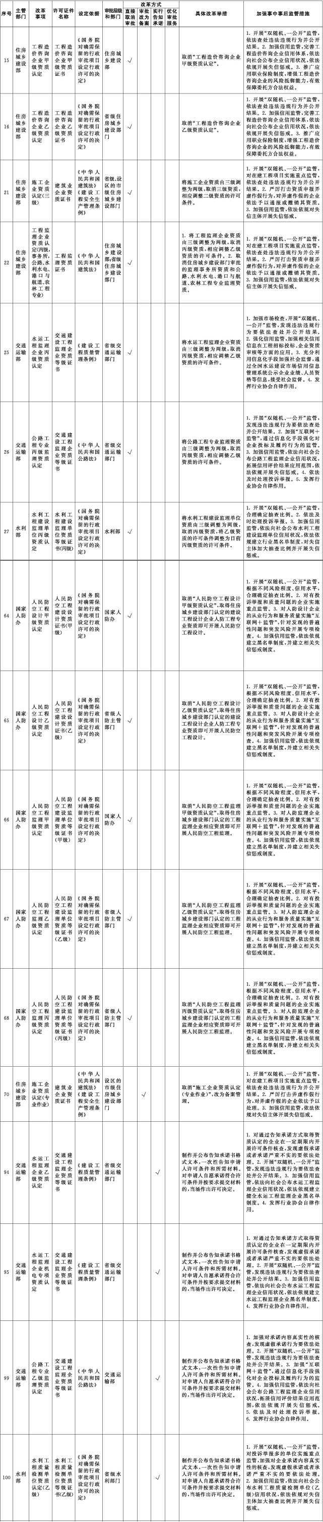 资质变动.jpg